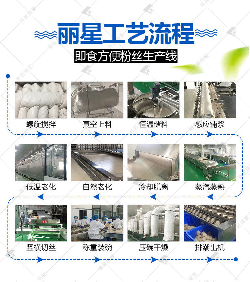 国际人官网方便粉丝加工机设备报价