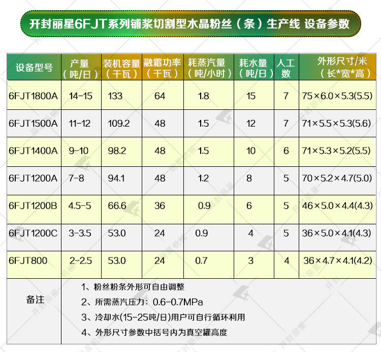 1728350999598983 粉条加工设备参数.jpg