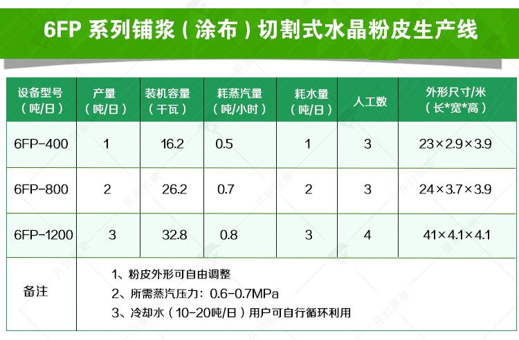 自动水晶粉皮机参数 设备参数.jpg