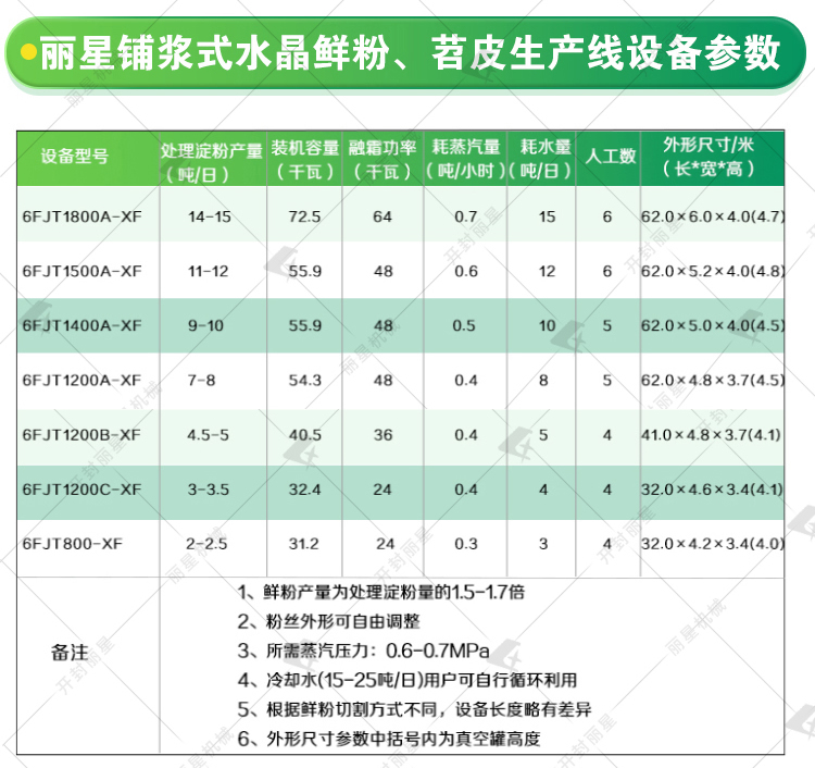 烧烤苕皮出产线参数 烧烤苕皮出产线参数