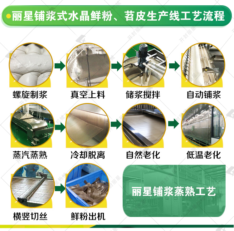 烧烤苕皮出产线流程 齐全水印鲜粉介绍的落地页_r4_c1.jpg