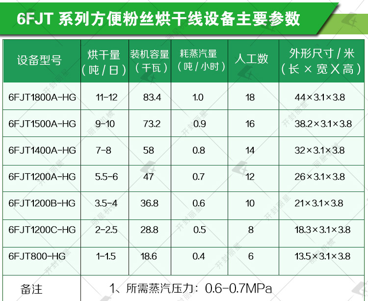 即食粉丝烘干线参数 烘干设备.jpg